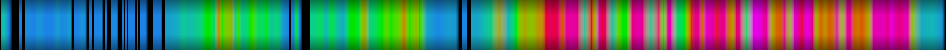 Script heatmap