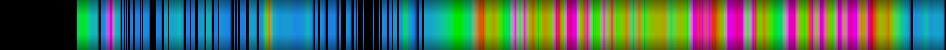 Script heatmap