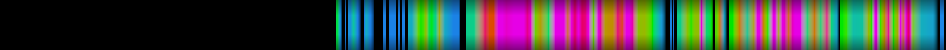 Script heatmap