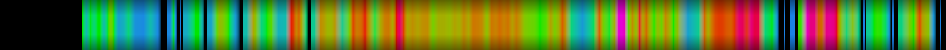 Script heatmap