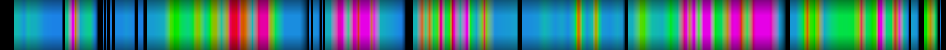 Script heatmap