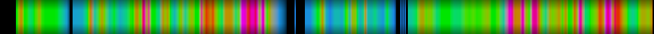 Script heatmap
