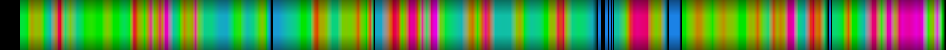Script heatmap