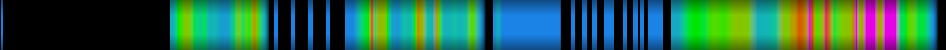 heatmap