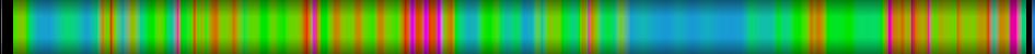 heatmap