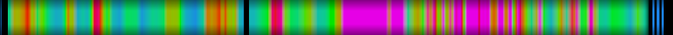 Script heatmap