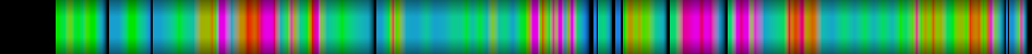 Script heatmap