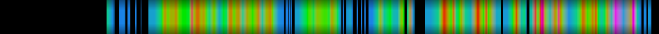 Script heatmap