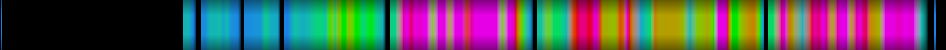Script heatmap
