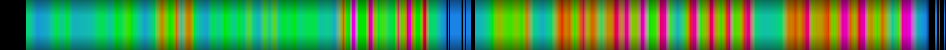 heatmap