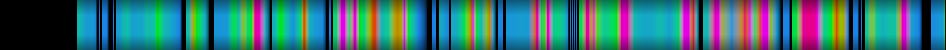 Script heatmap