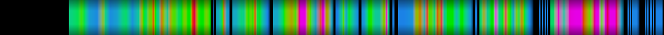 Script heatmap