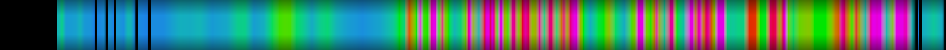 Script heatmap