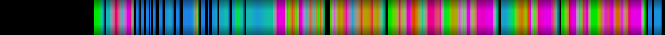 Script heatmap