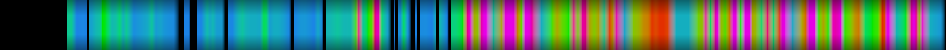 Script heatmap