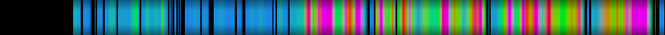 Script heatmap