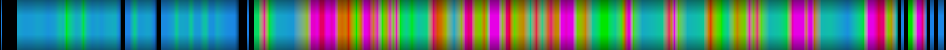 Script heatmap