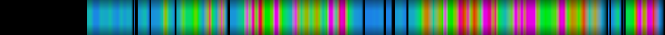 Script heatmap