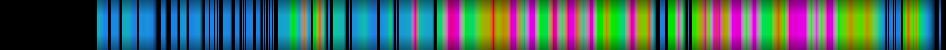 Script heatmap