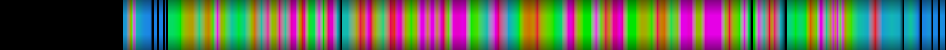 Script heatmap