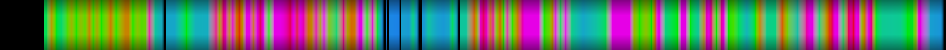 Script heatmap