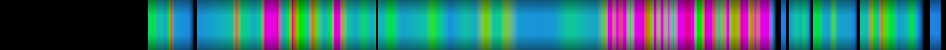 Script heatmap