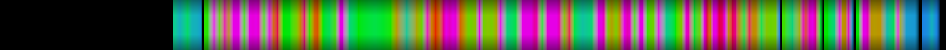 Script heatmap