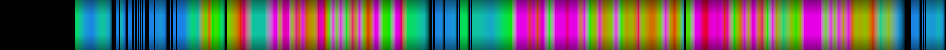 Script heatmap
