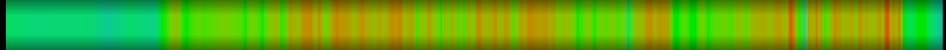 Script heatmap