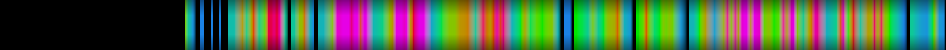 Script heatmap