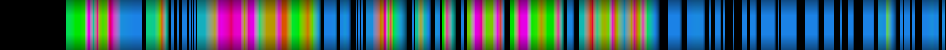 Script heatmap