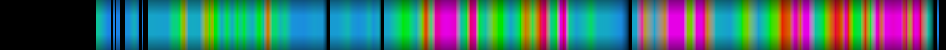 Script heatmap