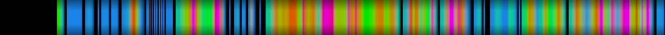 Script heatmap