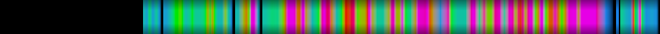 heatmap