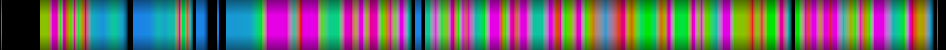 Script heatmap