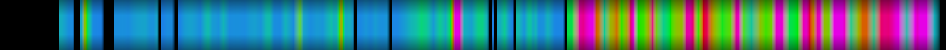 Script heatmap