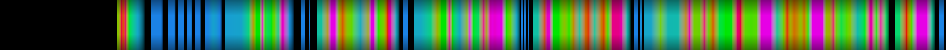 Script heatmap