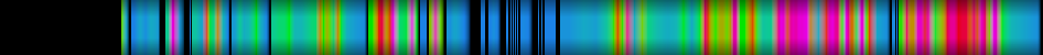 Script heatmap
