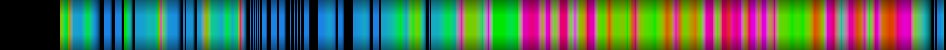 Script heatmap
