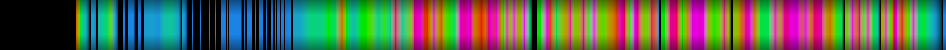 Script heatmap