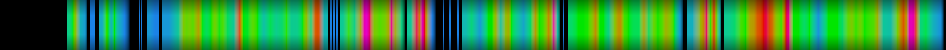 Script heatmap