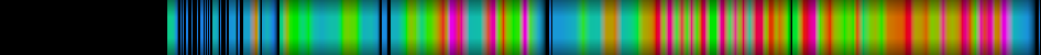 heatmap