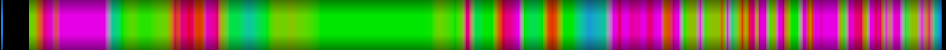 heatmap