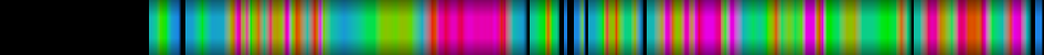 Script heatmap