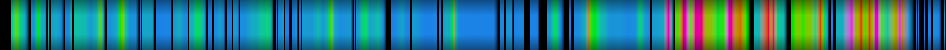 Script heatmap