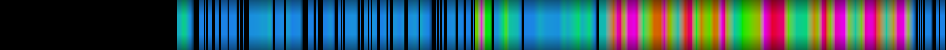 Script heatmap
