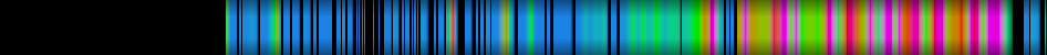 Script heatmap
