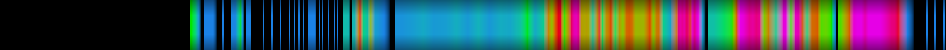 Script heatmap