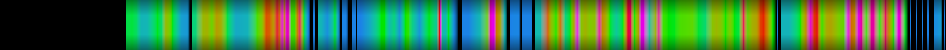 heatmap