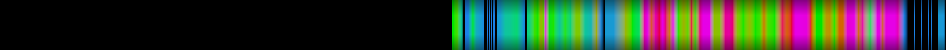 Script heatmap